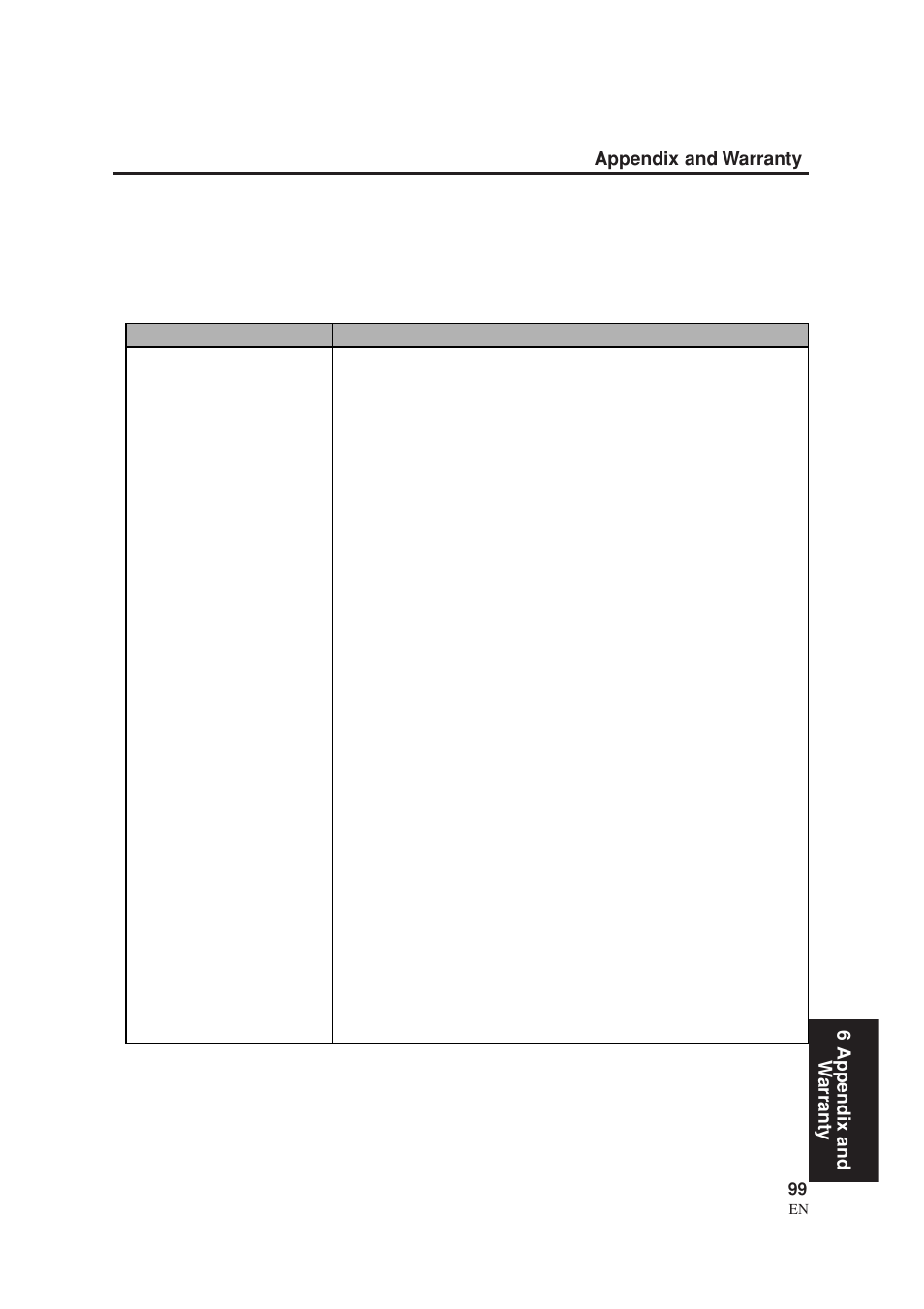 Sylvania SRZ3000 User Manual | Page 99 / 108