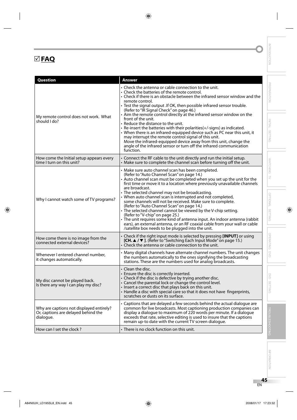 Faq 5 | Sylvania LD195SL8 A User Manual | Page 45 / 96
