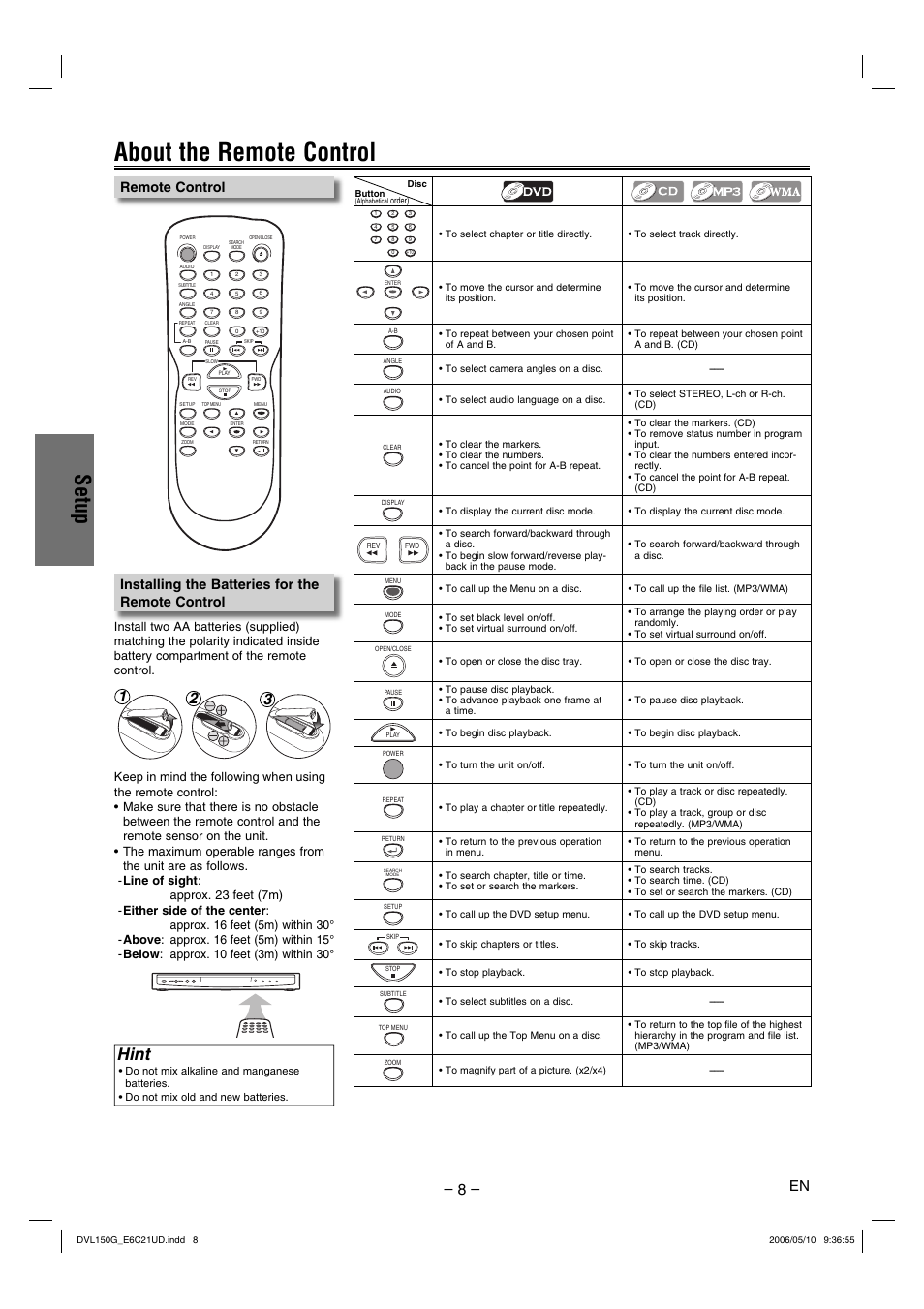 About the remote control, Setup, Hint | Installing the batteries for the remote control, Remote control | Sylvania DVL150G User Manual | Page 8 / 20