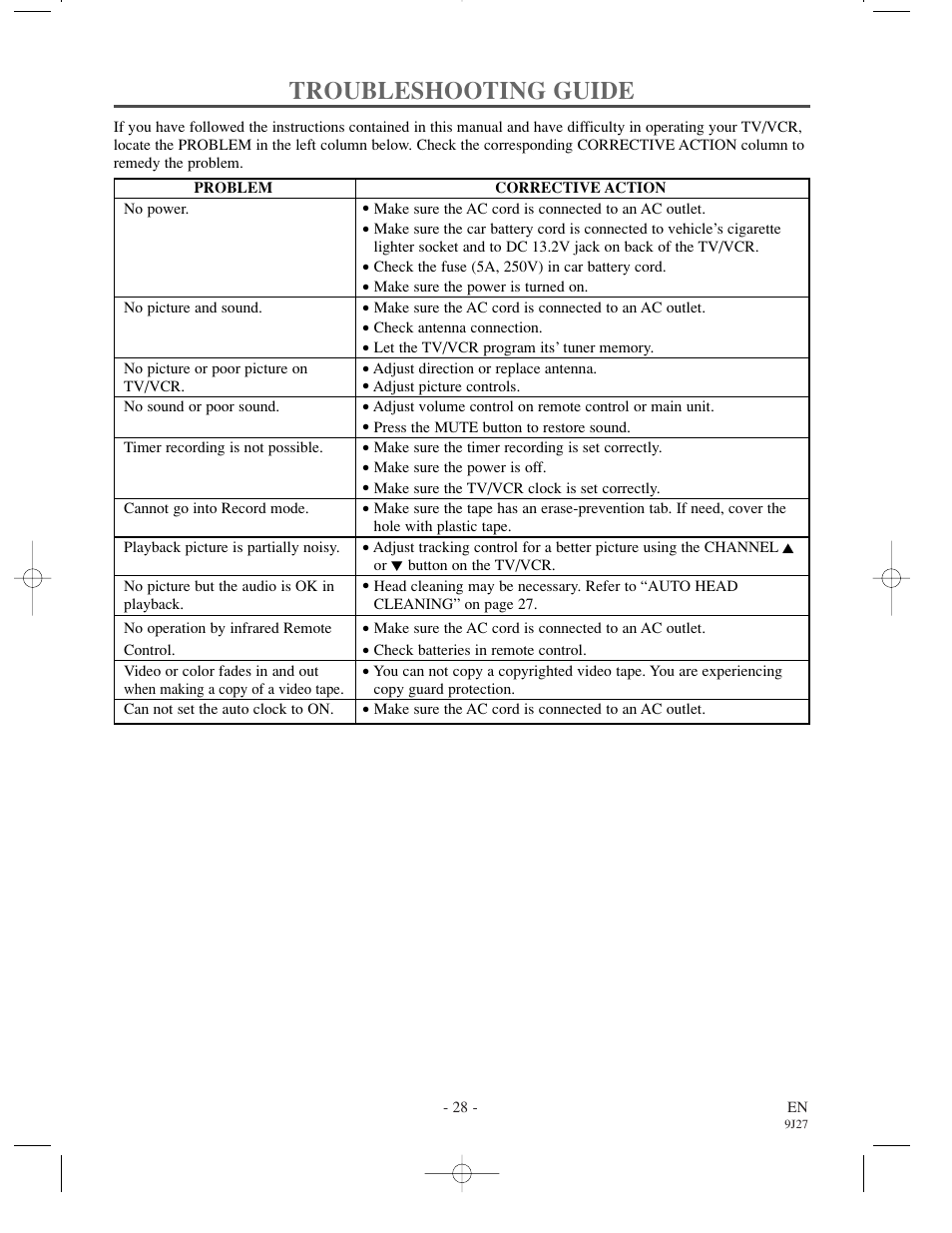 Troubleshooting guide | Sylvania 6309CCC User Manual | Page 28 / 30