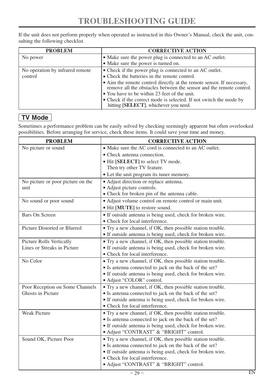 Troubleshooting guide | Sylvania 6520FDF User Manual | Page 29 / 40