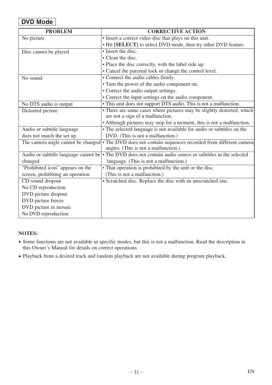 Dvd mode | Sylvania 6520FDF User Manual | Page 31 / 40