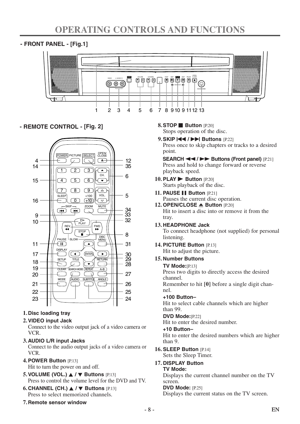 Operating controls and functions, 8 - en - 8 - en, Remote control - [fig. 2] - front panel - [fig.1 | Hit to turn the power on and off. 5, Stops operation of the disc. 9, Starts playback of the disc. 11, Pauses the current disc operation. 12, Hit to adjust the picture. 15, Hit to enter the desired number, Sets the sleep timer. 17 | Sylvania 6520FDF User Manual | Page 8 / 40