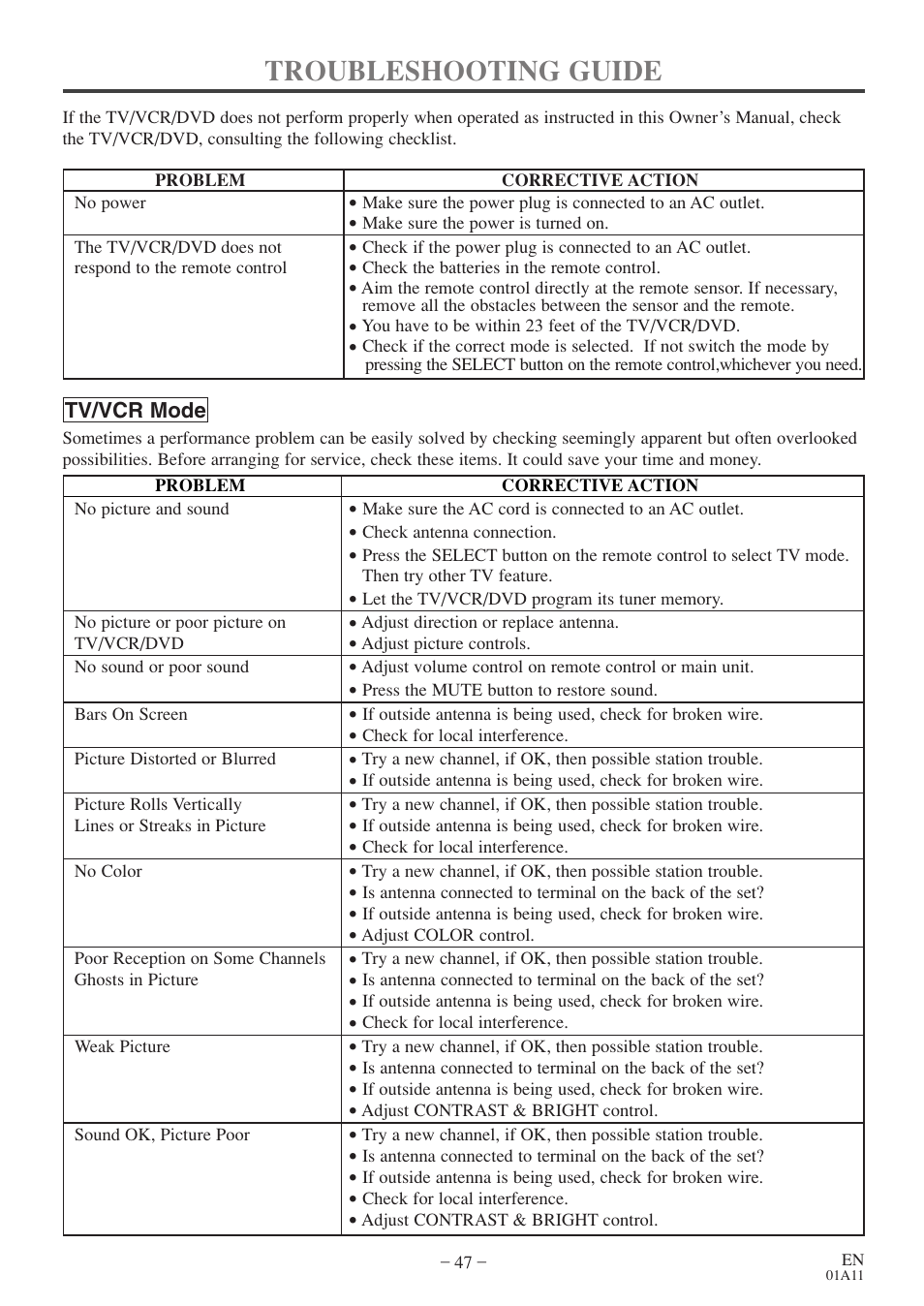 Troubleshooting guide | Sylvania 6719DES User Manual | Page 47 / 56