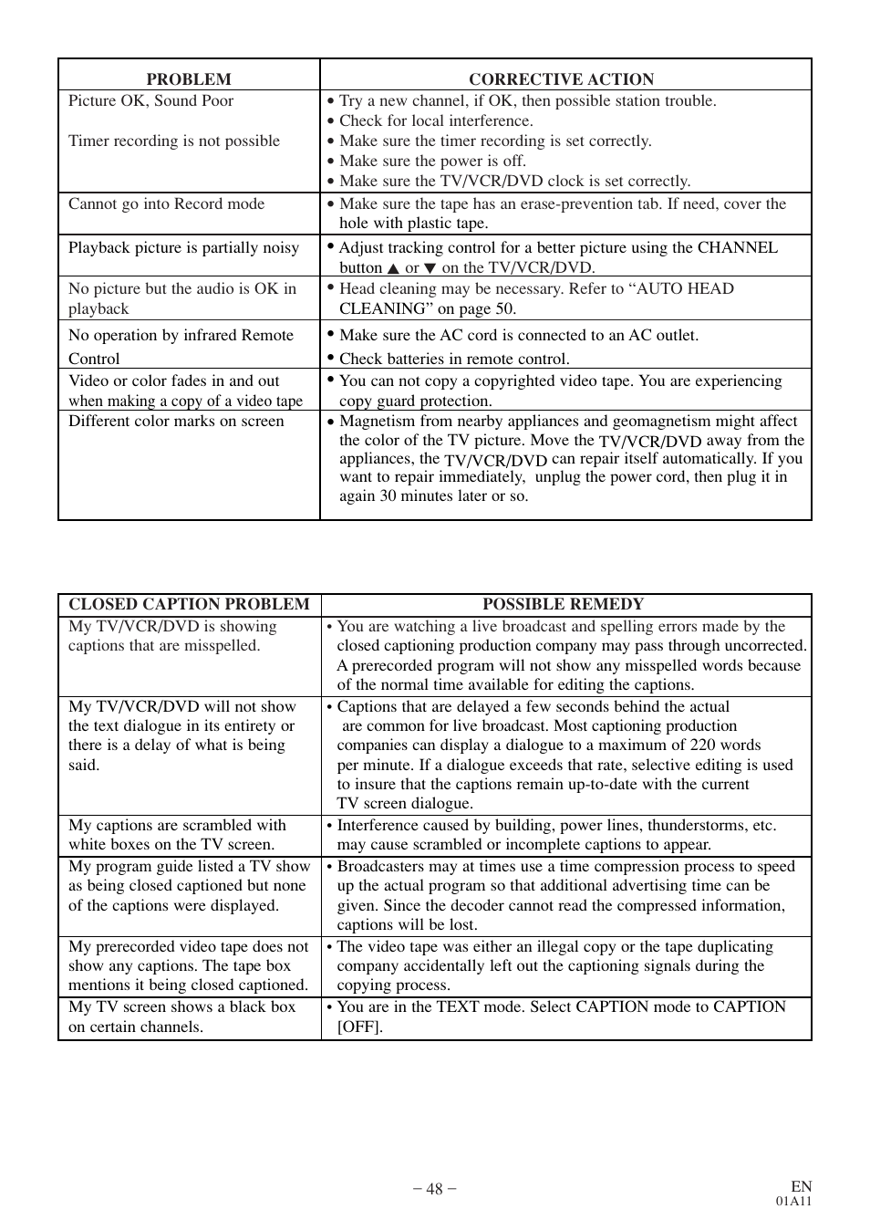 Sylvania 6719DES User Manual | Page 48 / 56