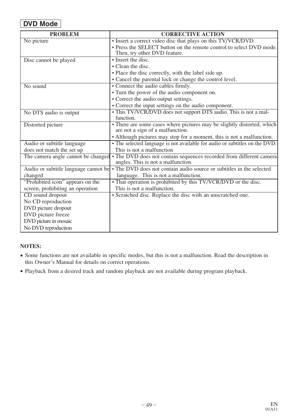 Dvd mode | Sylvania 6719DES User Manual | Page 49 / 56