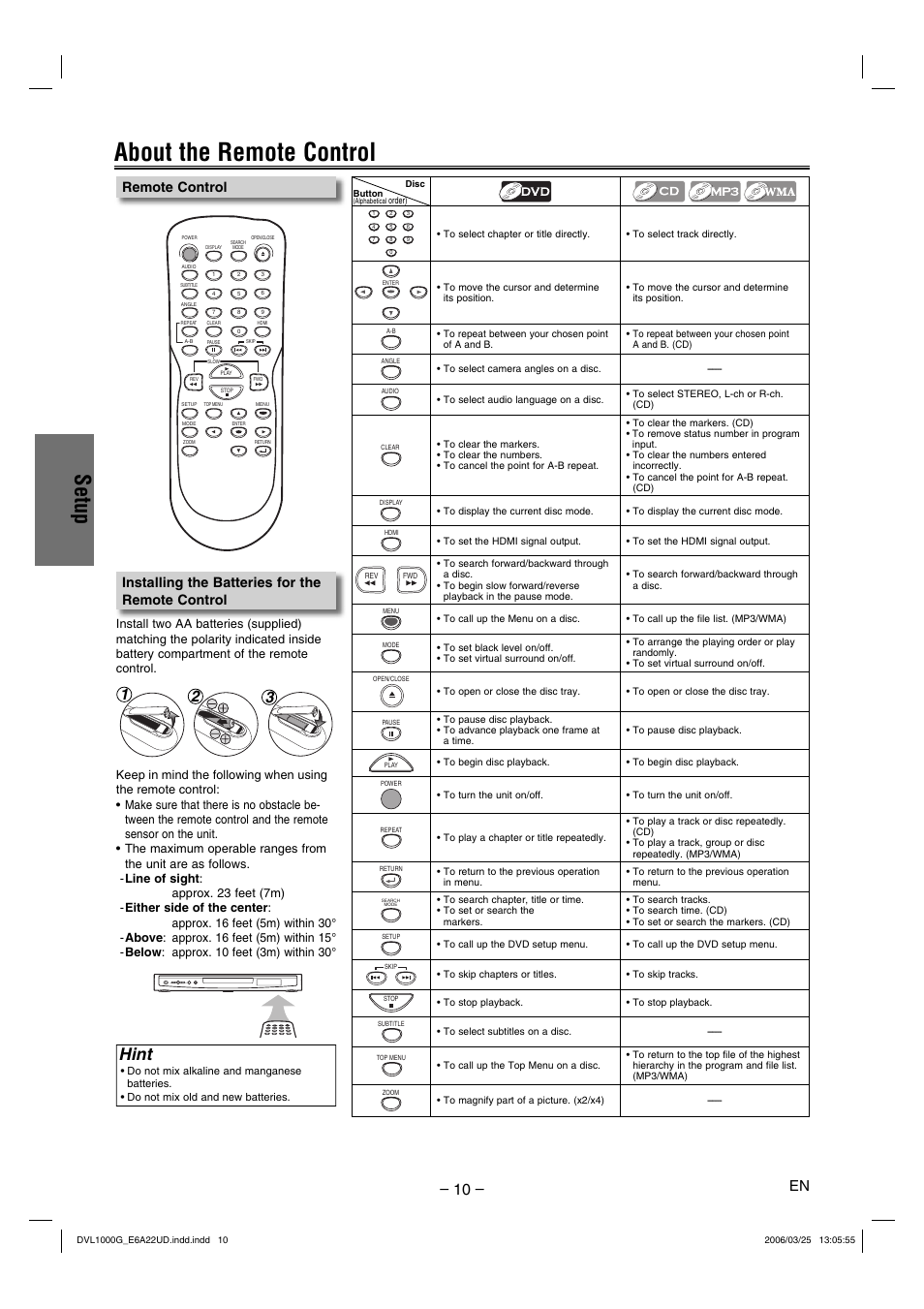 About the remote control, Setup, Hint | Installing the batteries for the remote control, Remote control | Sylvania DVL1000G User Manual | Page 10 / 24