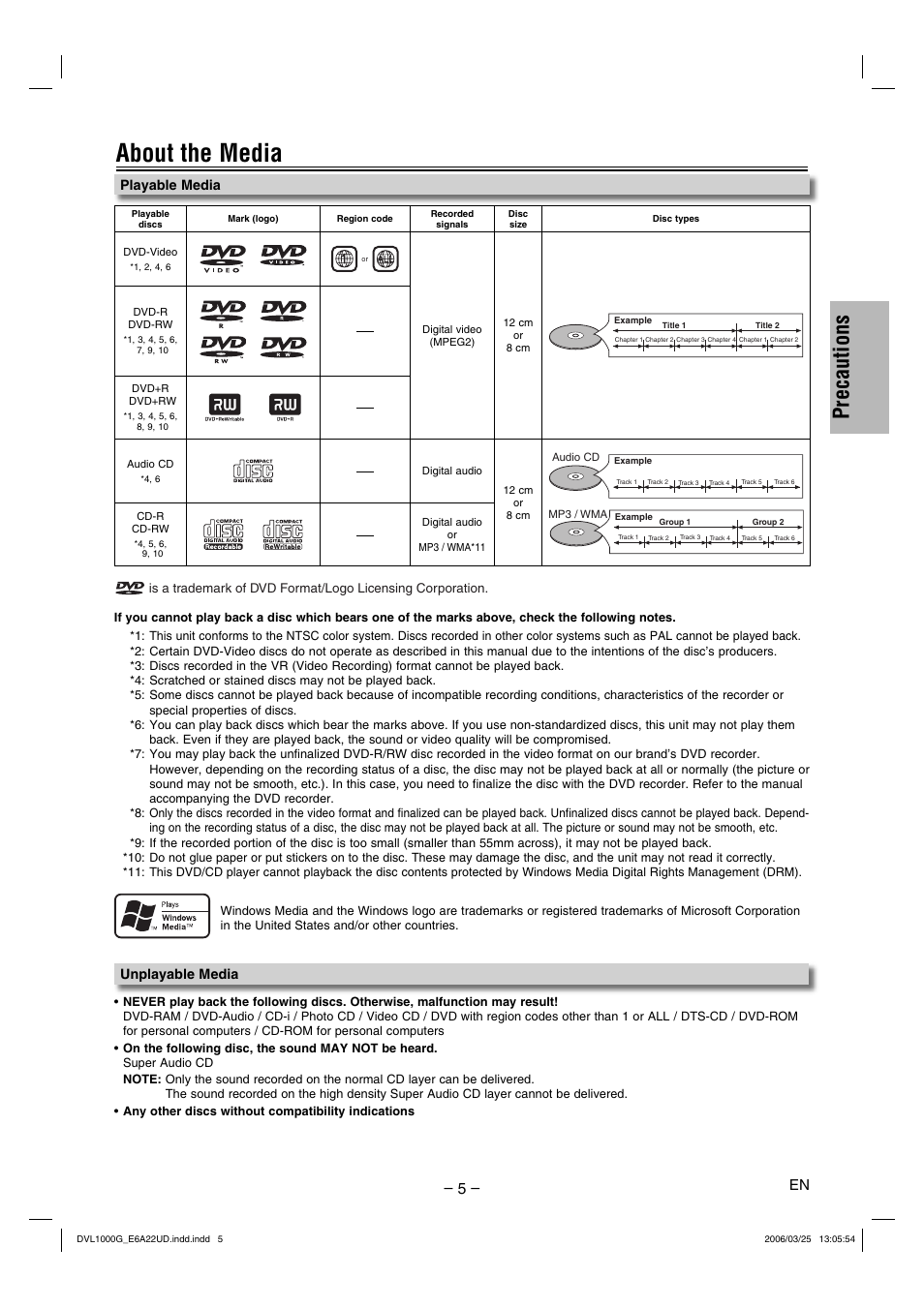 About the media, Precautions, Playable media unplayable media | Sylvania DVL1000G User Manual | Page 5 / 24