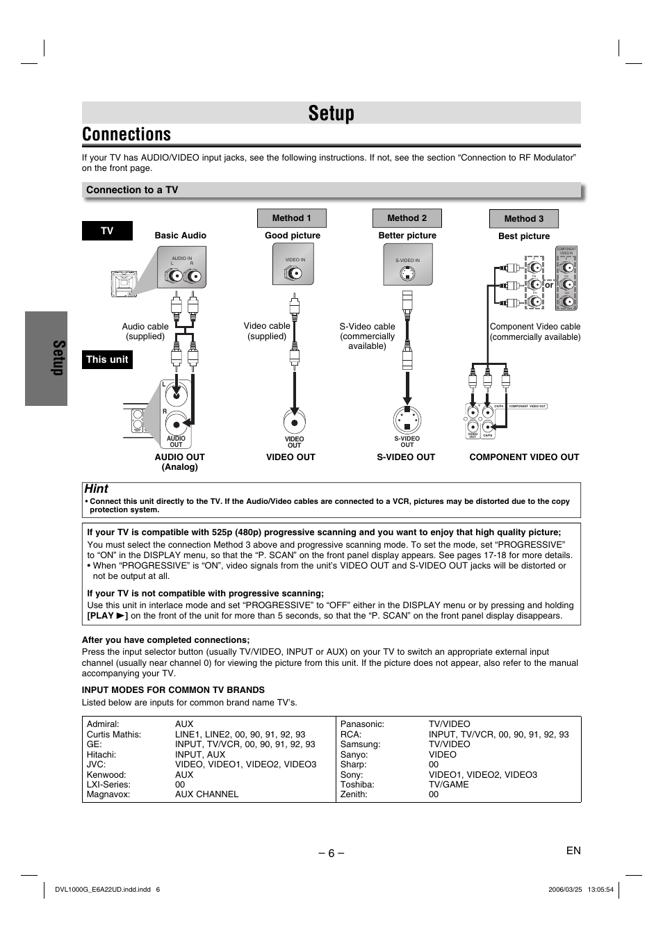 Connections, Setup, Hint | Connection to a tv, Tv this unit | Sylvania DVL1000G User Manual | Page 6 / 24