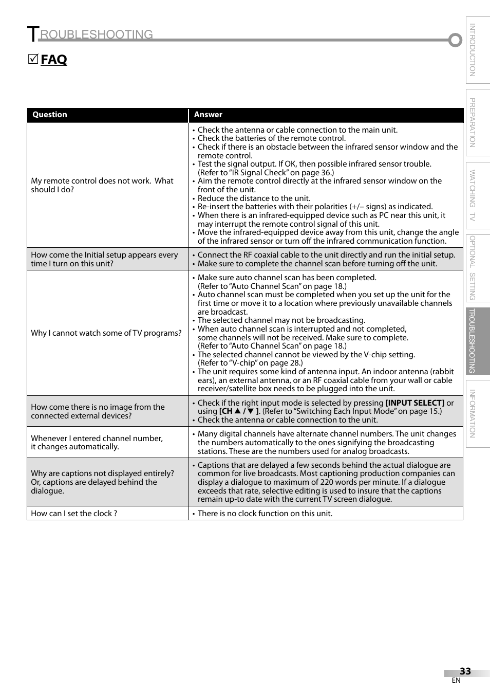 Roubleshooting, Faq 5 | Sylvania LC370SS9 User Manual | Page 33 / 76