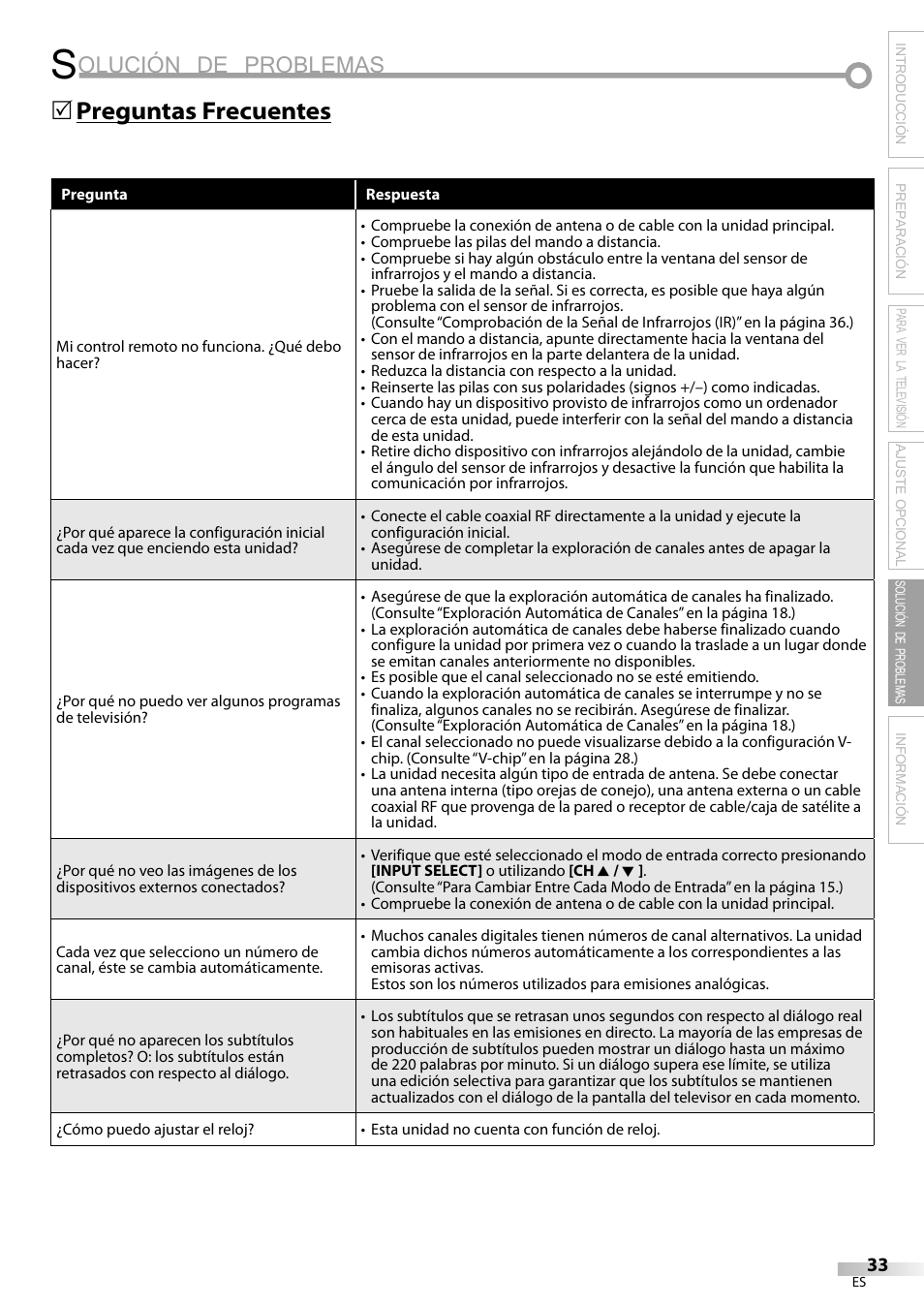 Olución de problemas, Preguntas frecuentes 5 | Sylvania LC370SS9 User Manual | Page 71 / 76