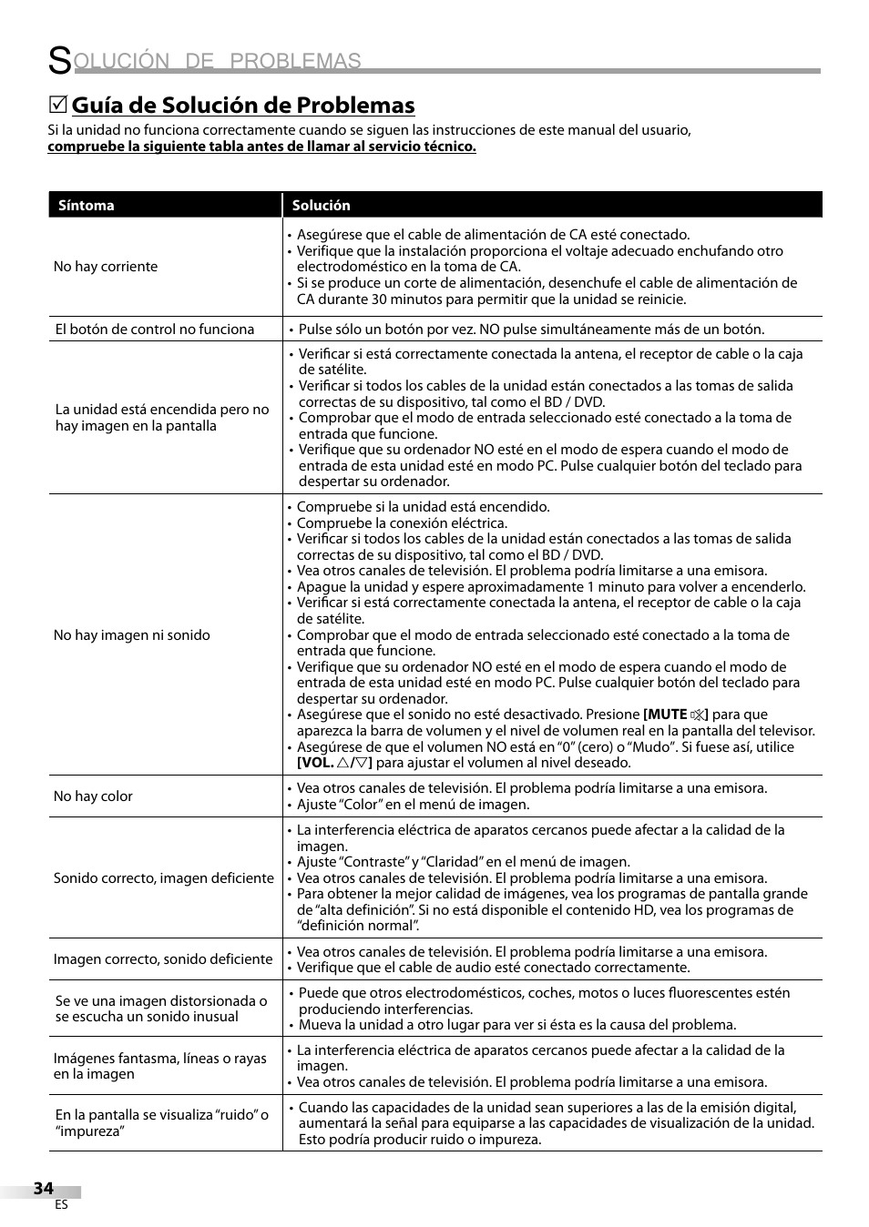 Olución de problemas, Guía de solución de problemas | Sylvania LC370SS9 User Manual | Page 72 / 76