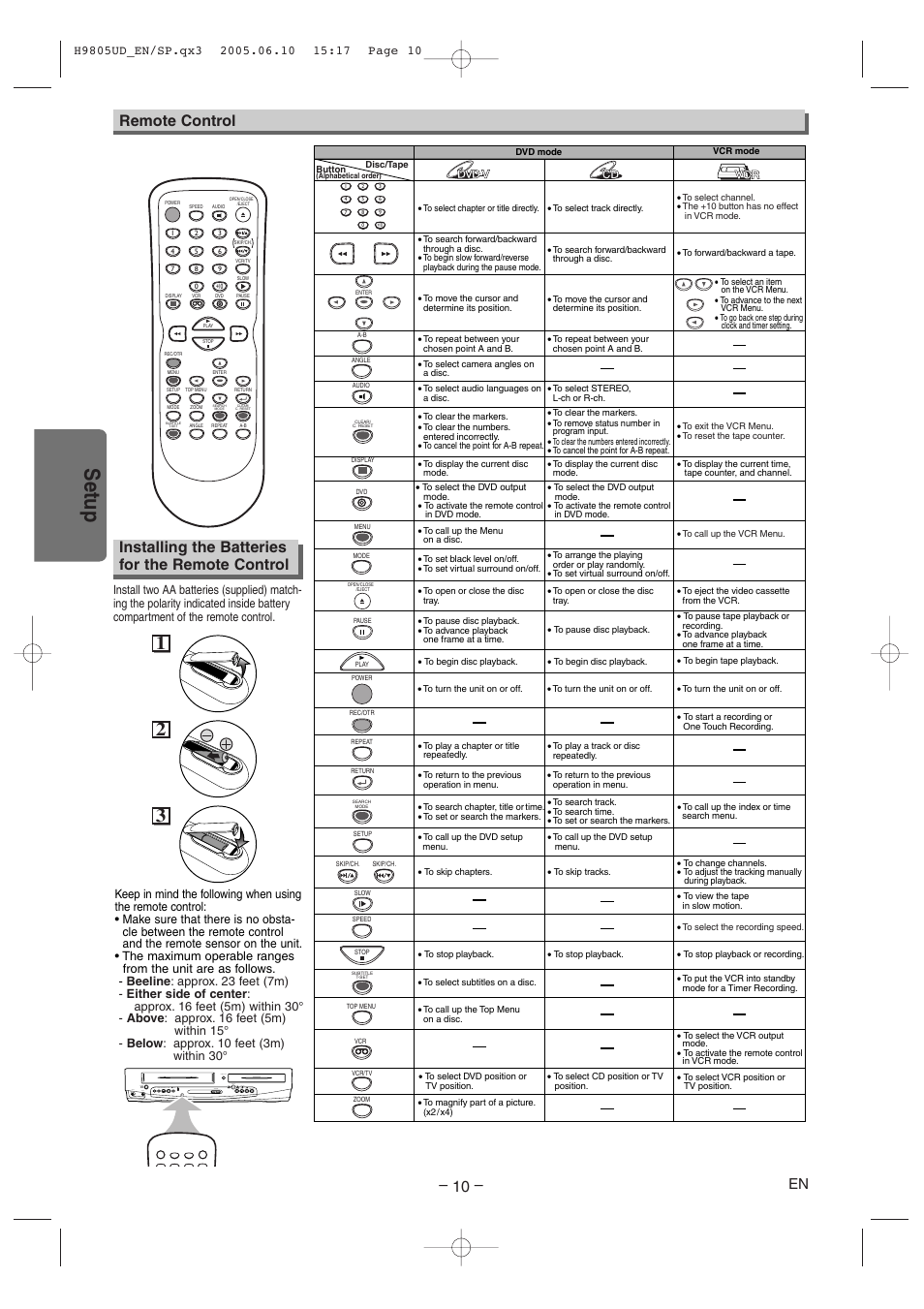 Setup, Installing the batteries for the remote control, Remote control | Sylvania SRDD495 User Manual | Page 10 / 28