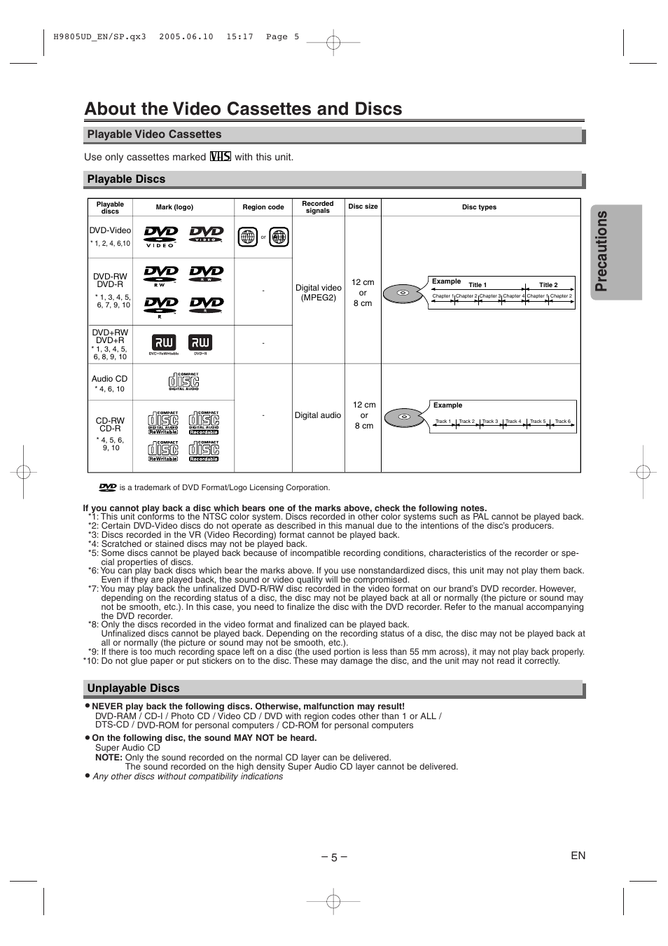 About the video cassettes and discs, Precautions, Playable discs unplayable discs | Playable video cassettes | Sylvania SRDD495 User Manual | Page 5 / 28