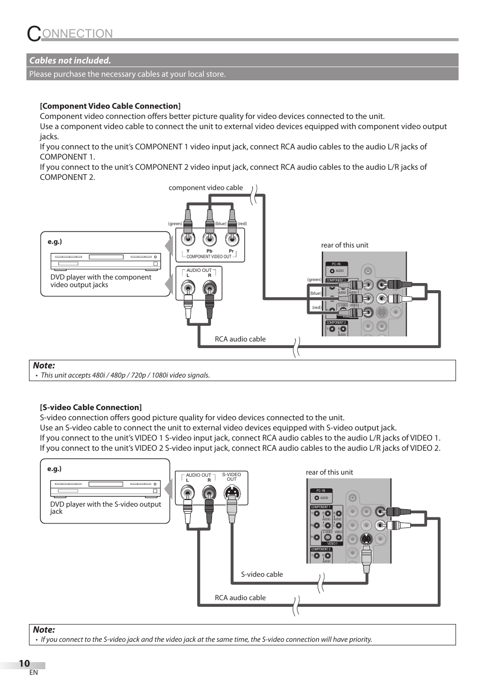 Onnection, Cables not included | Sylvania LC370SS8 User Manual | Page 10 / 40