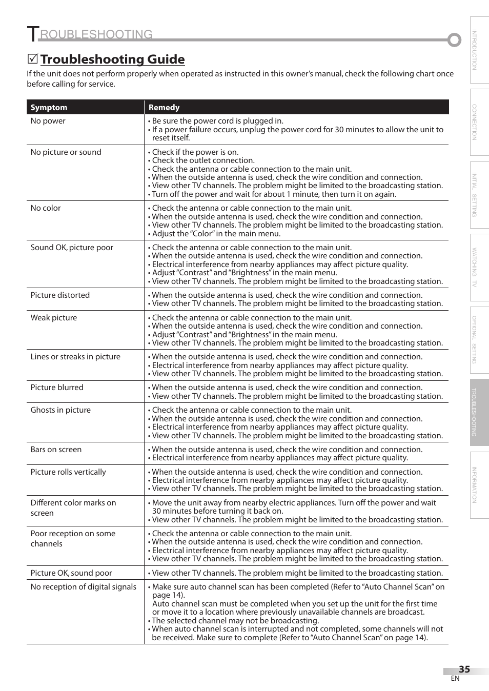 Roubleshooting, Troubleshooting guide | Sylvania LC370SS8 User Manual | Page 35 / 40