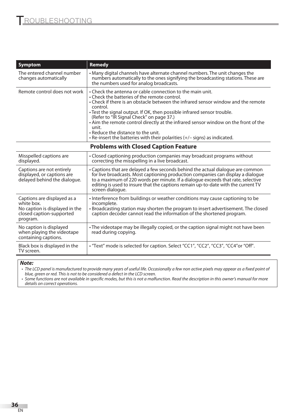 Roubleshooting | Sylvania LC370SS8 User Manual | Page 36 / 40