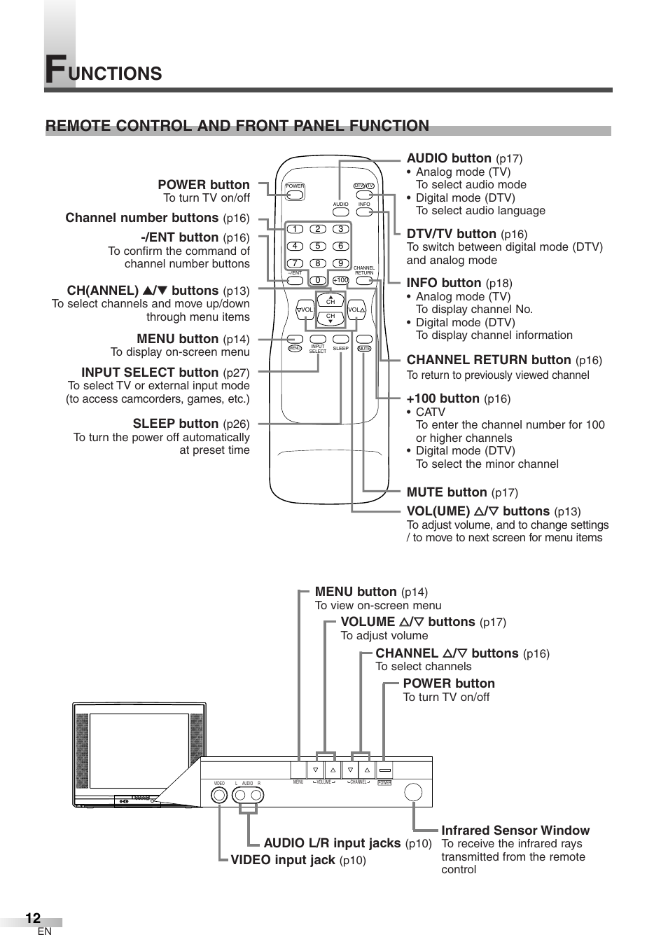 Unctions, Remote control and front panel function | Sylvania 6427GFF User Manual | Page 12 / 78