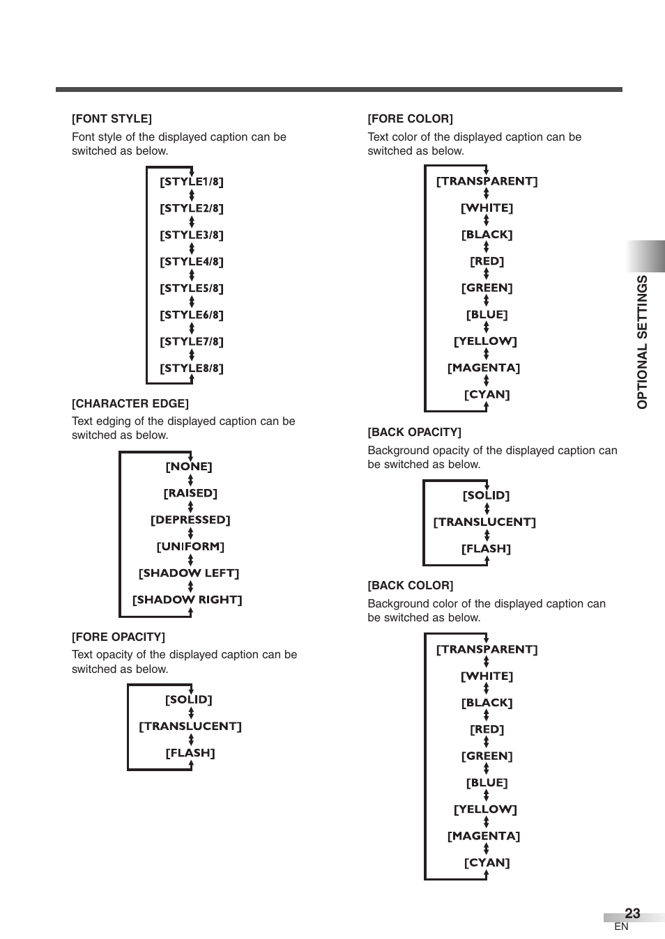 Sylvania 6427GFF User Manual | Page 23 / 78