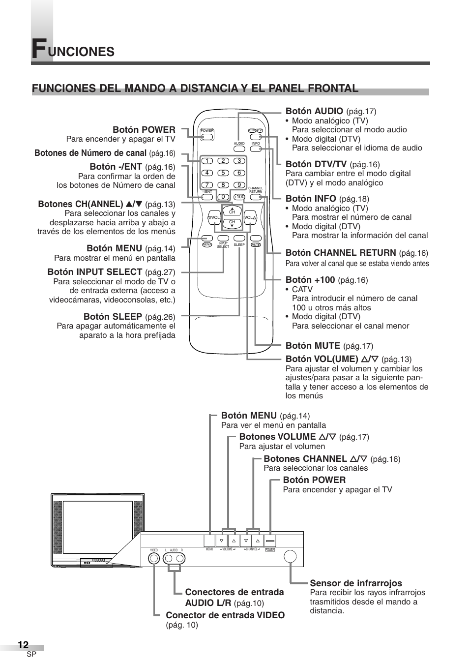 Unciones, Funciones del mando a distancia y el panel frontal | Sylvania 6427GFF User Manual | Page 50 / 78