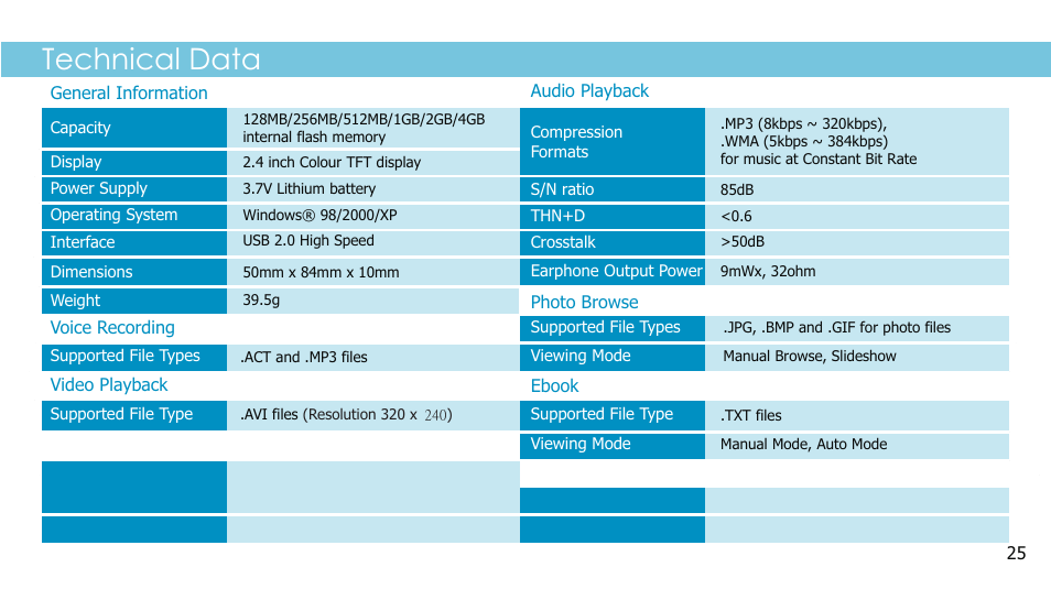 Technical data | Sylvania SMPK2242 User Manual | Page 27 / 30