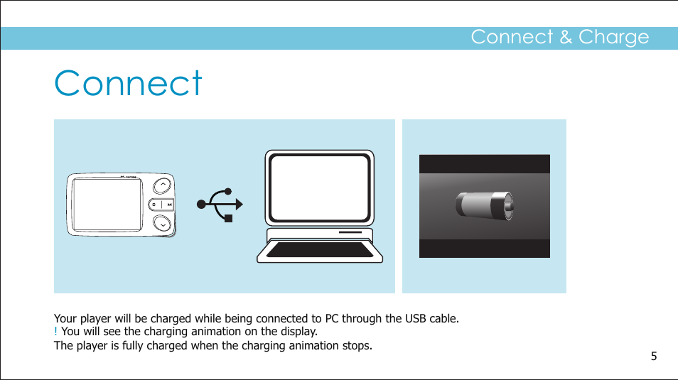 Connect | Sylvania SMPK2242 User Manual | Page 7 / 30