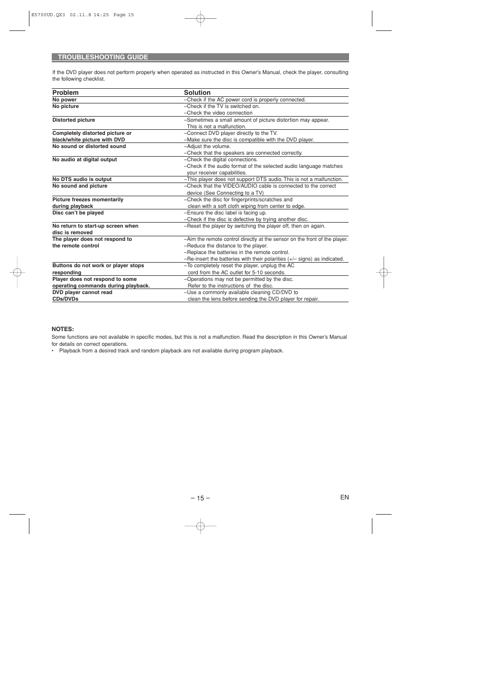 Sylvania DVL100D User Manual | Page 15 / 20