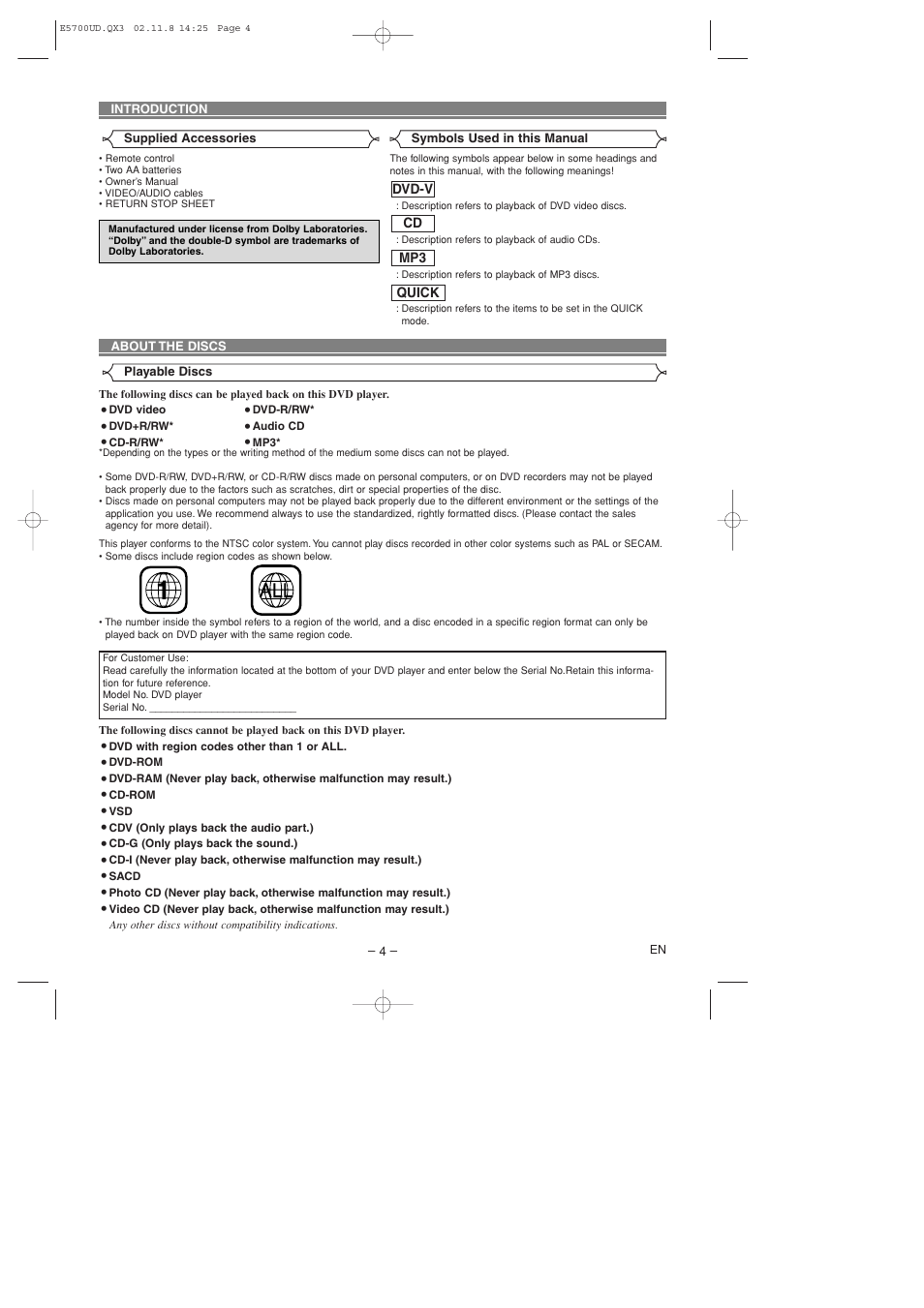 Sylvania DVL100D User Manual | Page 4 / 20