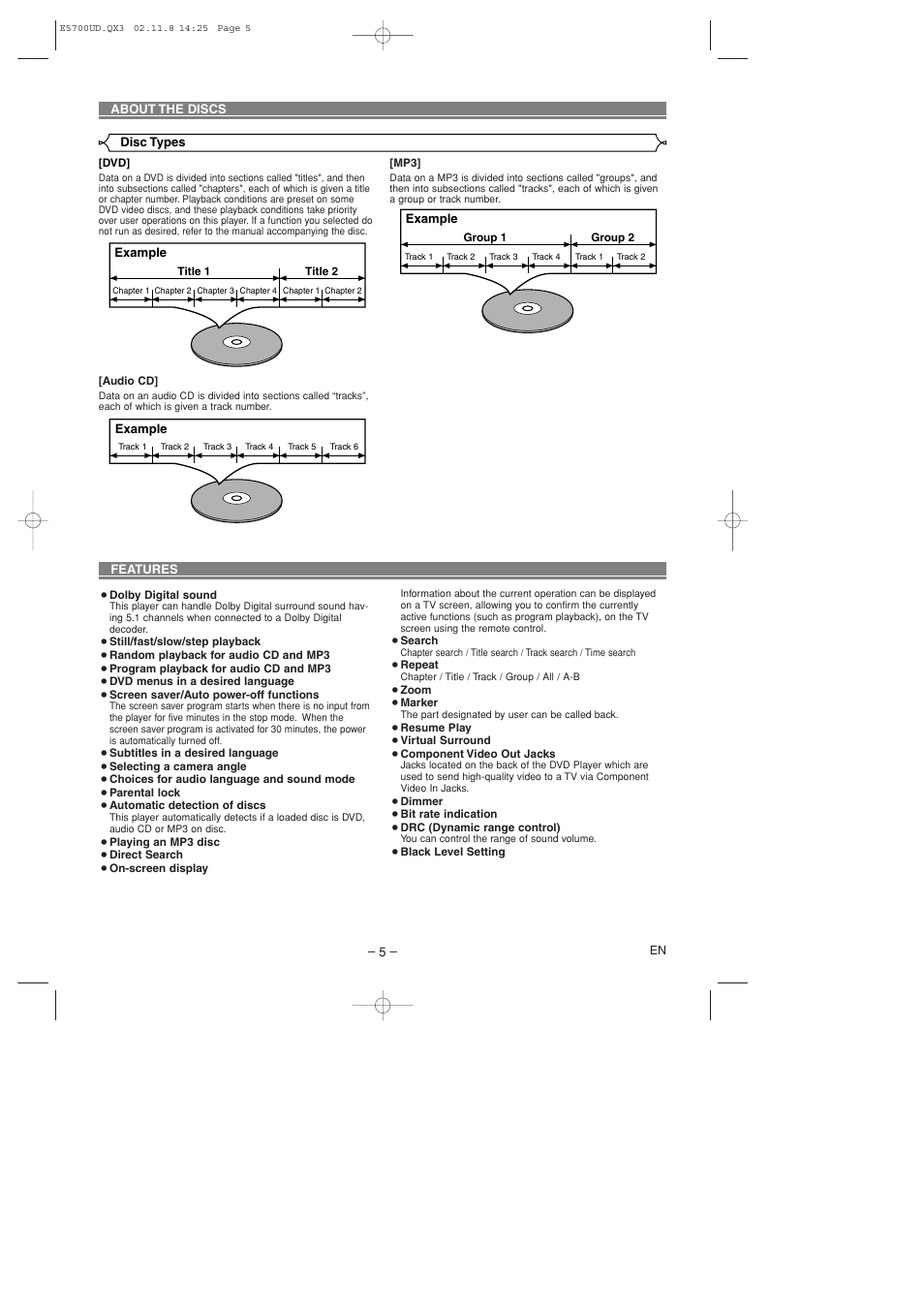 Sylvania DVL100D User Manual | Page 5 / 20