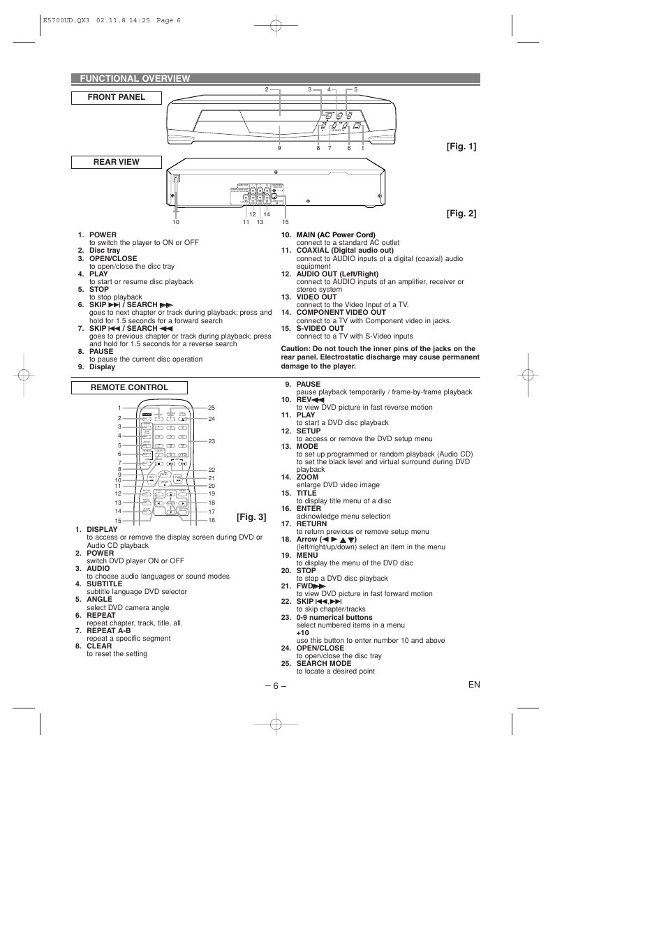 Functional overview, Fig. 1] [fig. 2] [fig. 3 | Sylvania DVL100D User Manual | Page 6 / 20