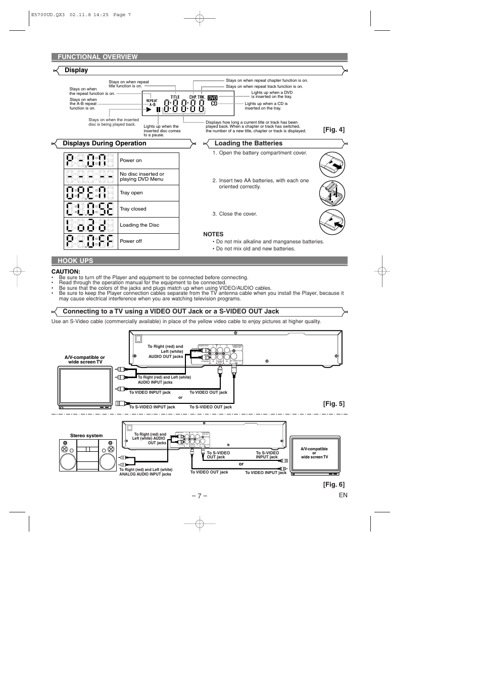 Hook ups, Fig. 5, Fig. 6 | Fig. 4, Caution | Sylvania DVL100D User Manual | Page 7 / 20