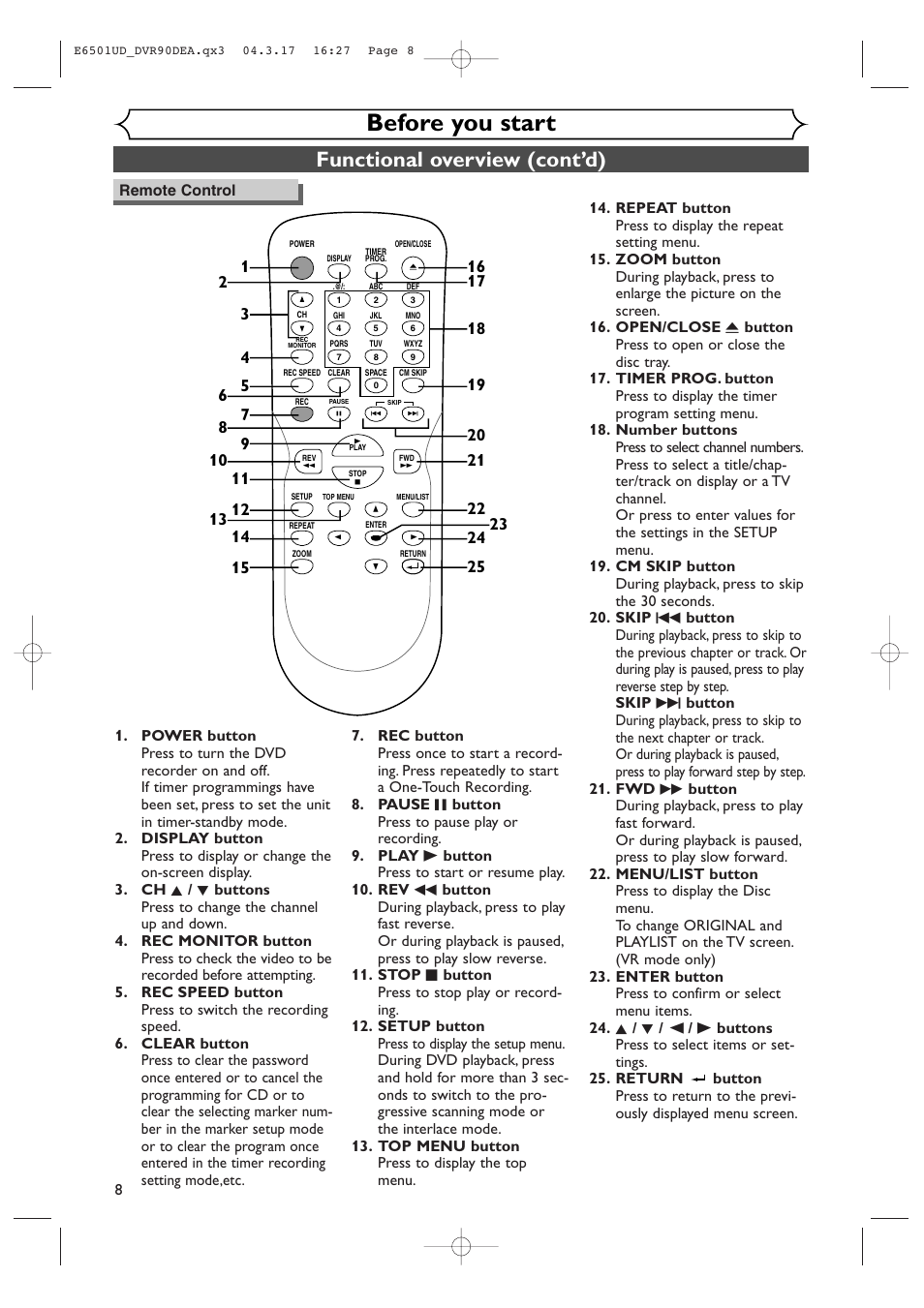 Before you start, Functional overview (cont’d) | Sylvania DVR90DEA User Manual | Page 8 / 100