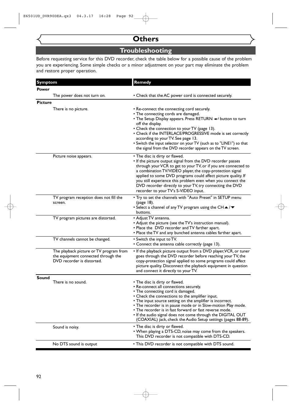 Others, Troubleshooting | Sylvania DVR90DEA User Manual | Page 92 / 100