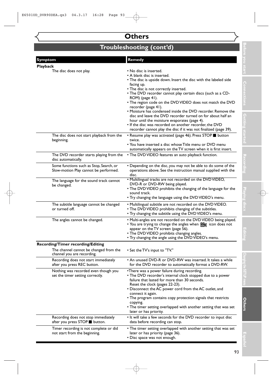 Others, Troubleshooting (cont’d) | Sylvania DVR90DEA User Manual | Page 93 / 100