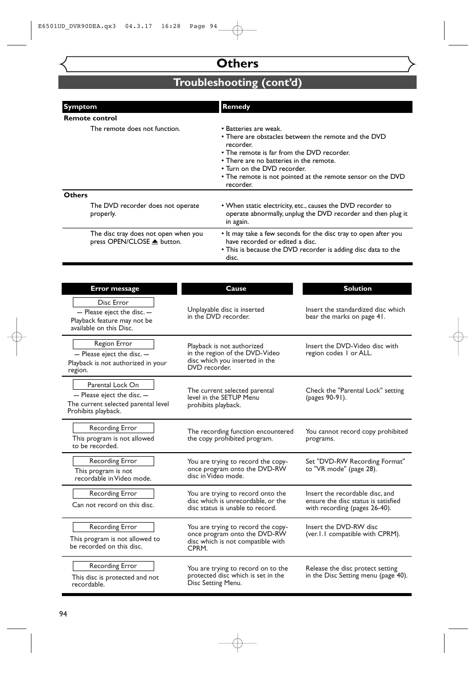 Others, Troubleshooting (cont’d) | Sylvania DVR90DEA User Manual | Page 94 / 100