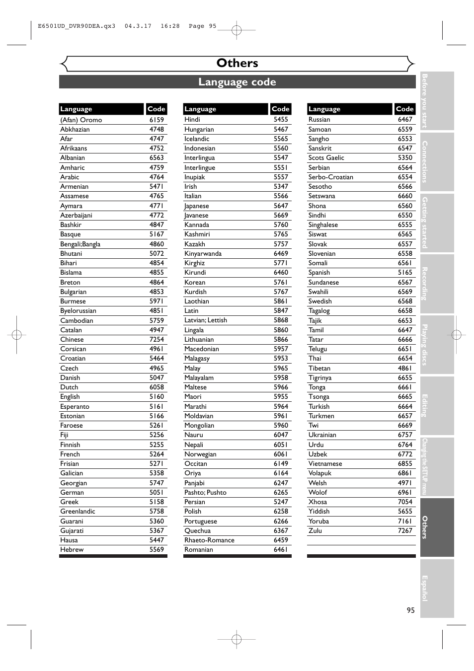 Others, Language code | Sylvania DVR90DEA User Manual | Page 95 / 100