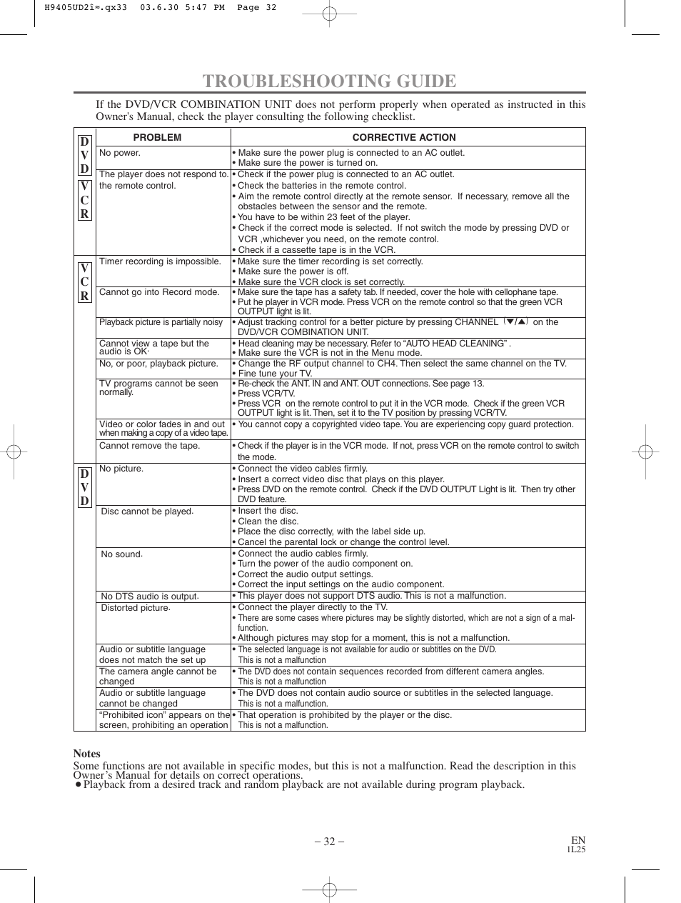 Troubleshooting guide | Sylvania SRD3900 User Manual | Page 32 / 44