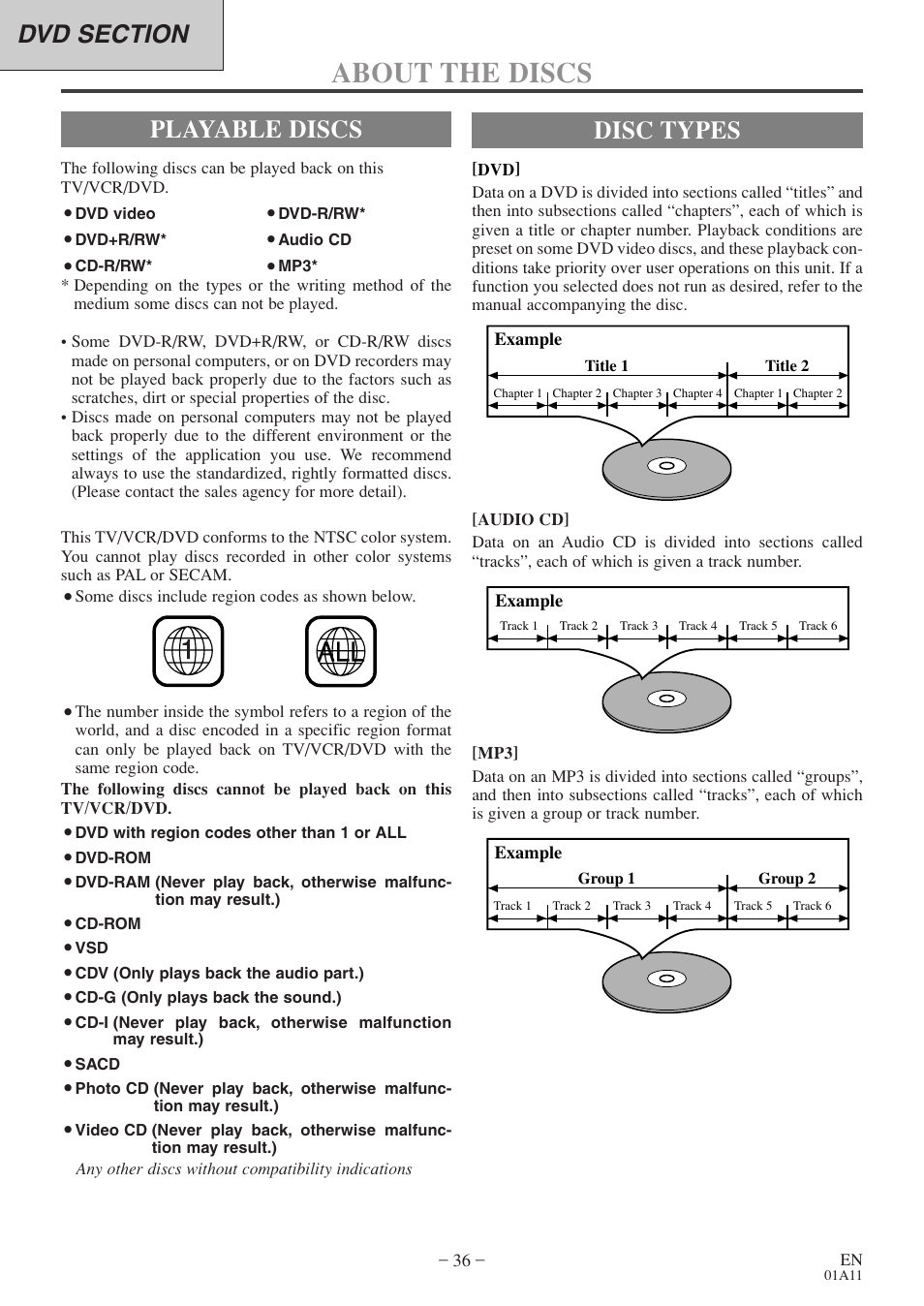 About the discs, Disc types, Playable discs | Sylvania 6719DE User Manual | Page 36 / 56