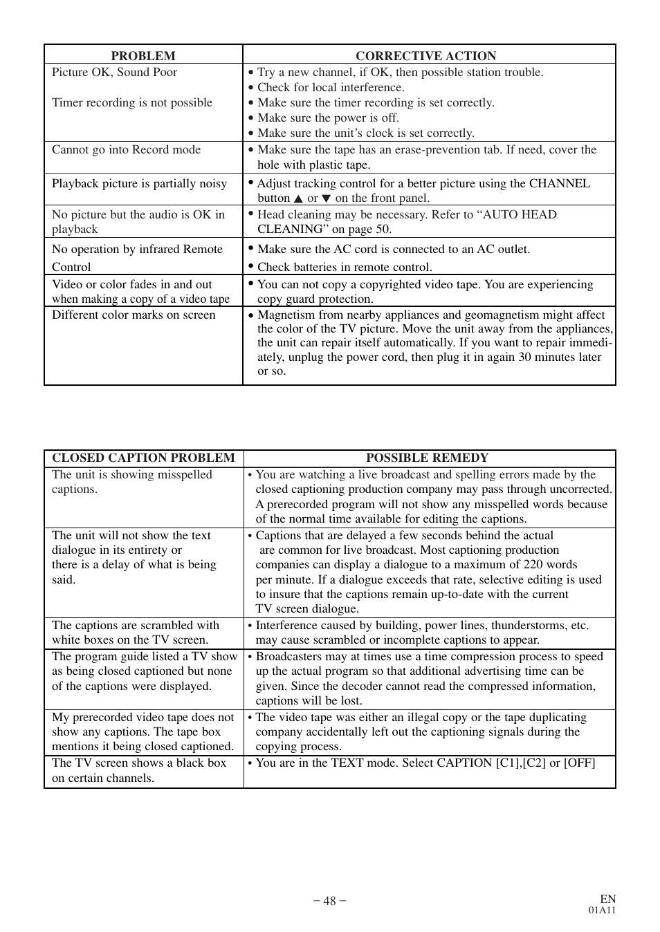 Sylvania 6719DE User Manual | Page 48 / 56