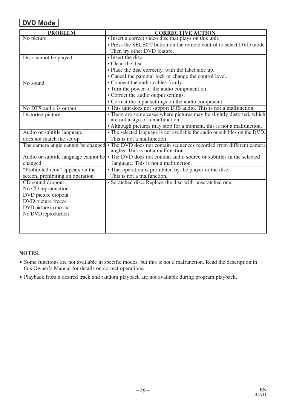 Dvd mode | Sylvania 6719DE User Manual | Page 49 / 56