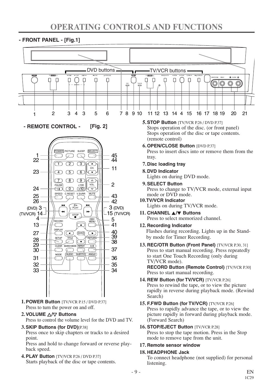 Operating controls and functions | Sylvania 6719DE User Manual | Page 9 / 56