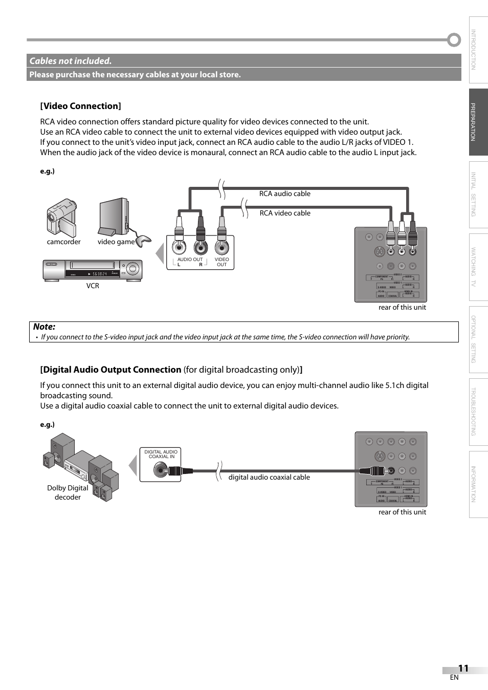 Video connection, Cables not included, E.g.) | Sylvania LC225SC9 User Manual | Page 11 / 76