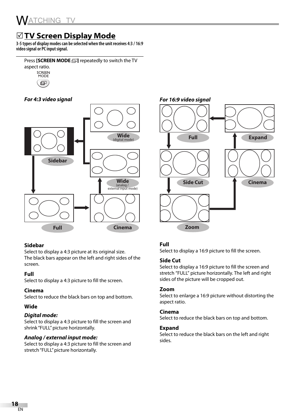 Atching tv, Tv screen display mode | Sylvania LC225SC9 User Manual | Page 18 / 76