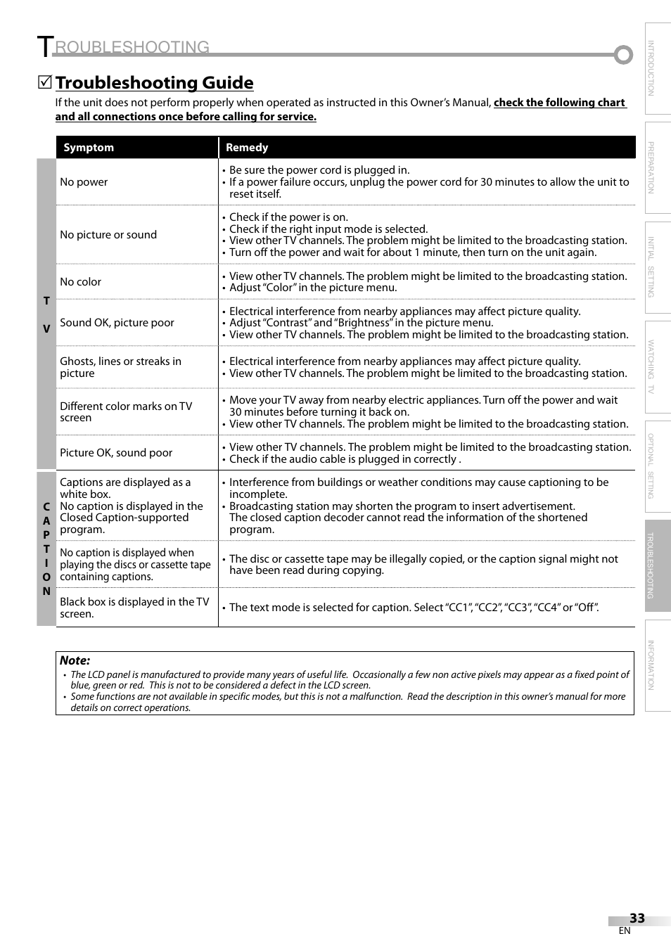 Roubleshooting, Troubleshooting guide | Sylvania LC225SC9 User Manual | Page 33 / 76
