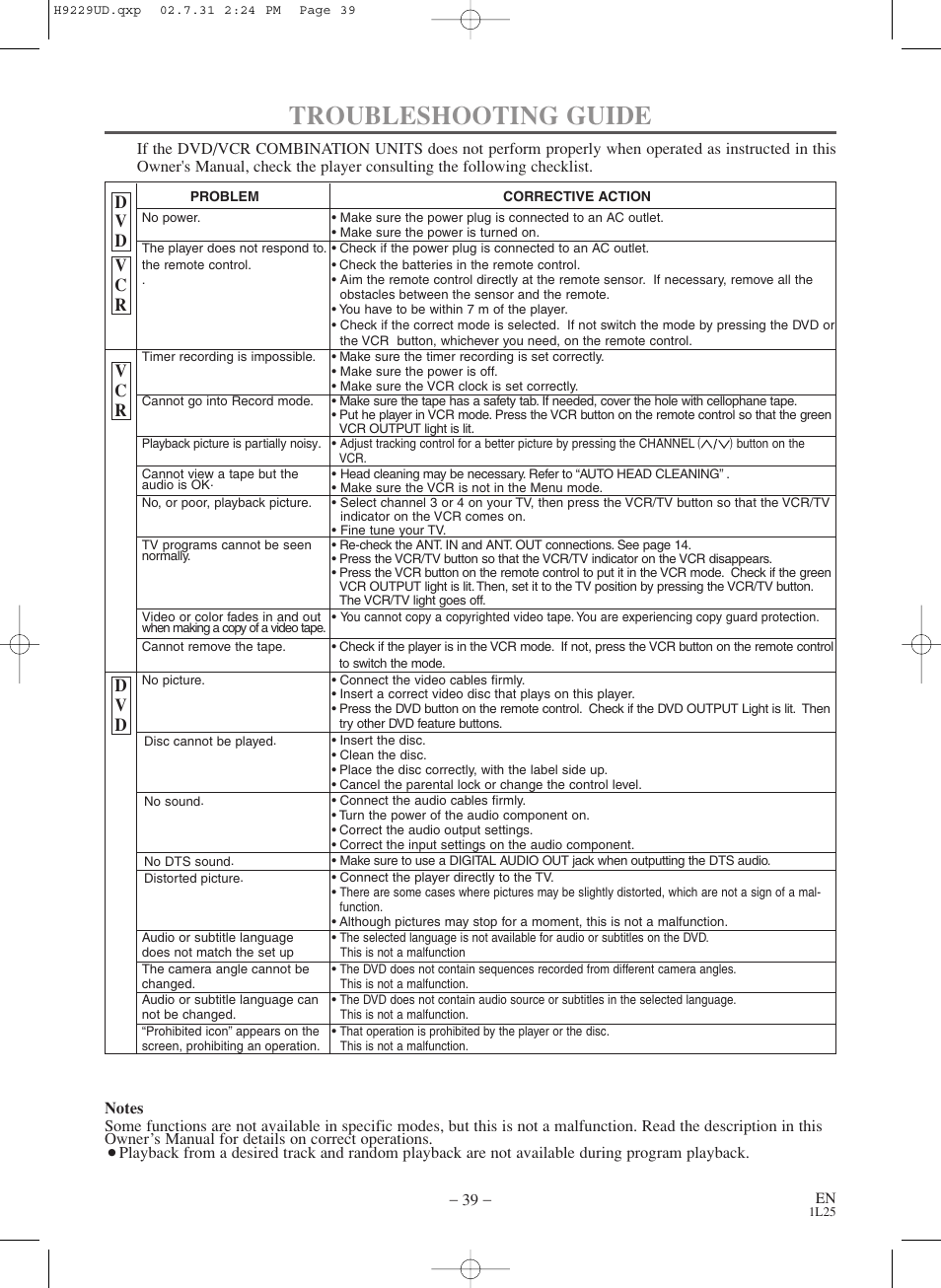 Troubleshooting guide | Sylvania SSD800 User Manual | Page 39 / 48