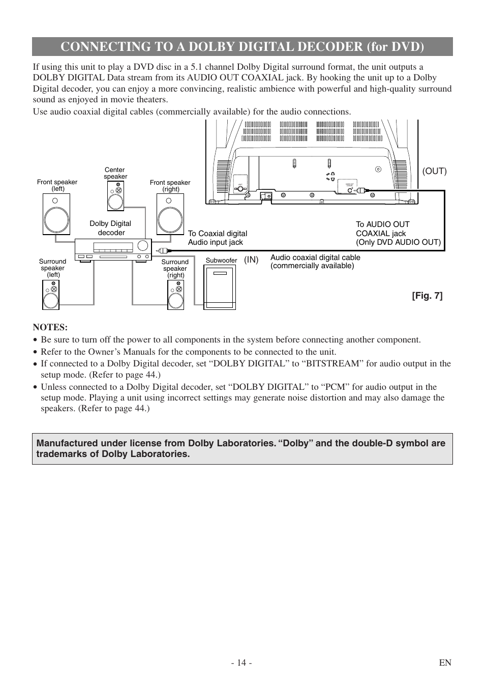 Connecting to a dolby digital decoder (for dvd) | Sylvania 6724FDF User Manual | Page 14 / 56