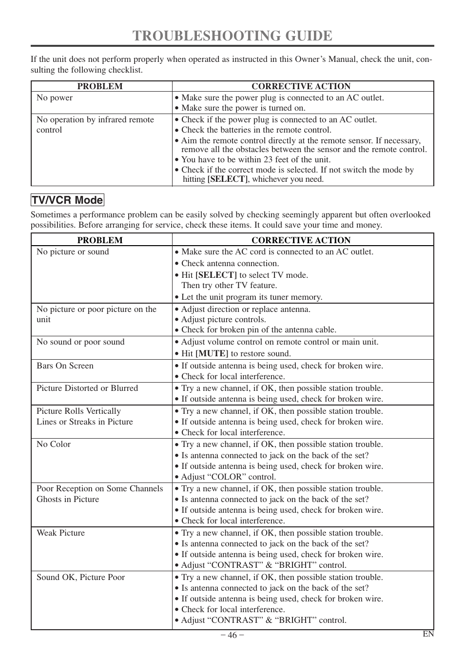 Troubleshooting guide | Sylvania 6724FDF User Manual | Page 46 / 56
