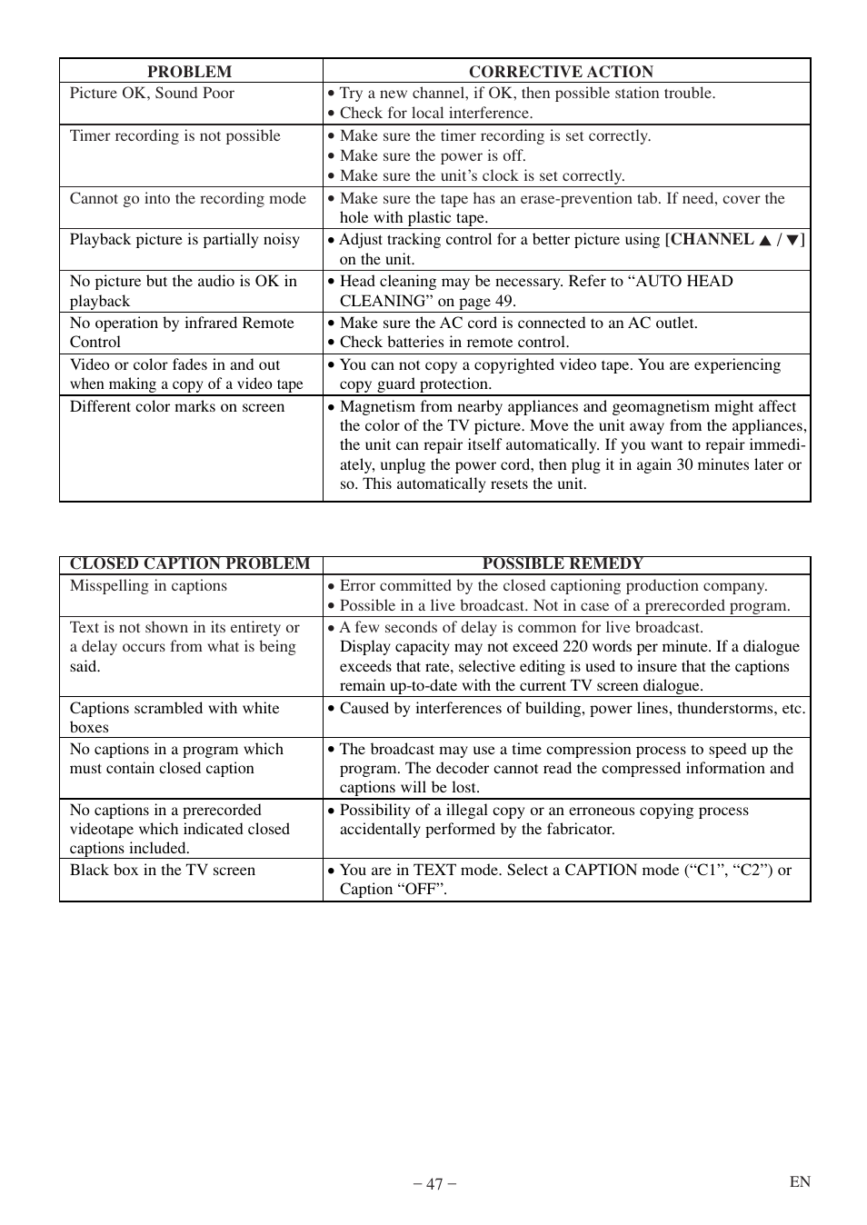 Sylvania 6724FDF User Manual | Page 47 / 56