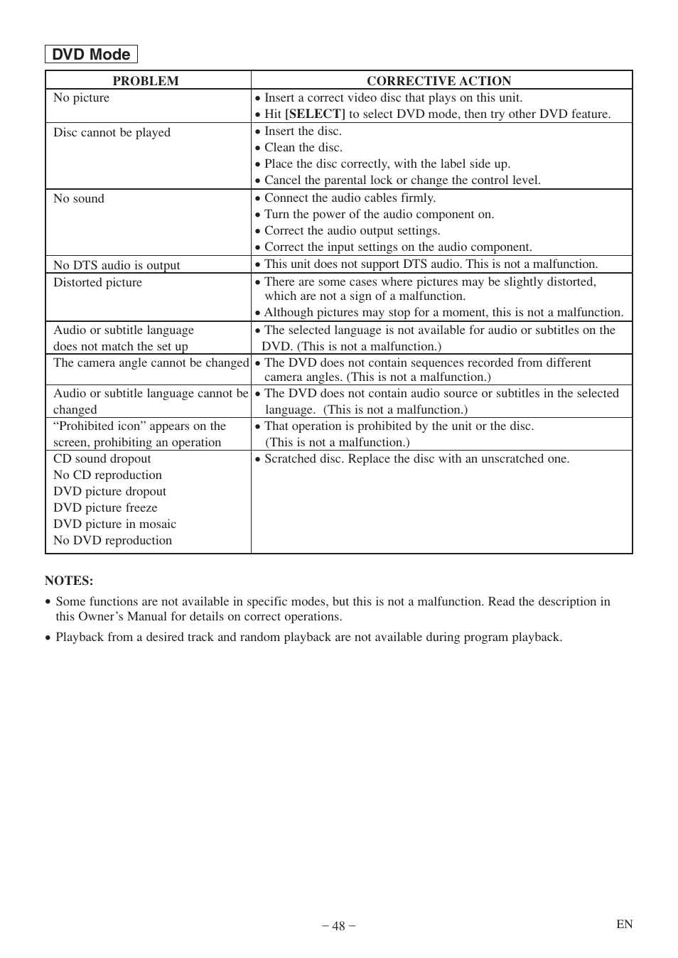 Sylvania 6724FDF User Manual | Page 48 / 56