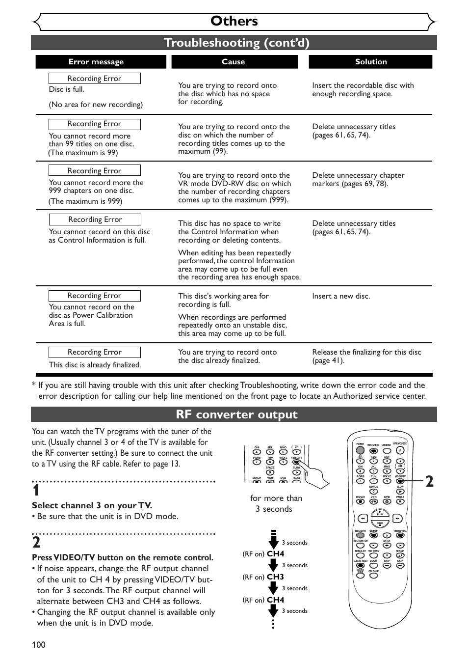 Others, Troubleshooting (cont’d), Rf converter output | Sylvania SSR90V4 User Manual | Page 100 / 108